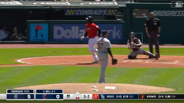 Tigers vs. Guardians Highlights (5/10/23) | MLB Highlights смотреть онлайн