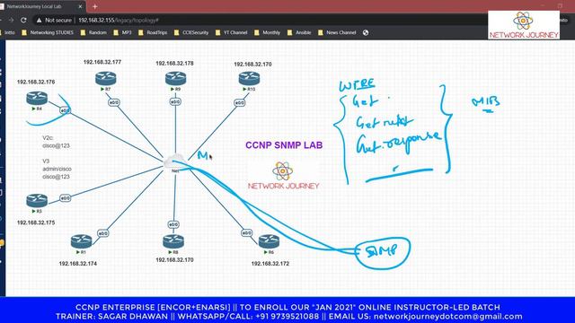 Class 53b SNMP SIMPLE NETWORK MANAGEMENT PROTOCOL Part B LAB смотреть онлайн
