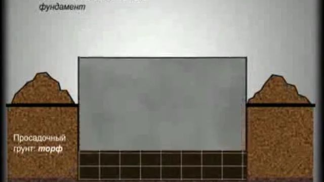 как правильно залить фундамент смотреть онлайн
