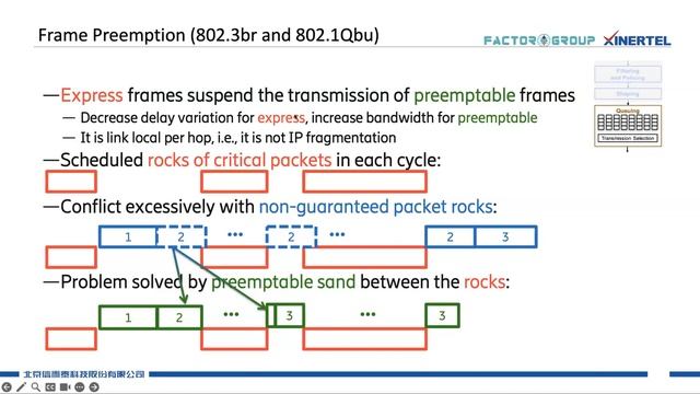 Xinertel: тестирование TSN (Time-Sensitive Networking) для беспилотных автомобилей смотреть онлайн