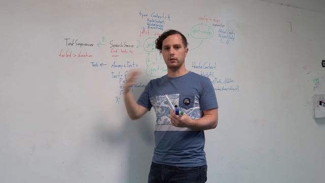 Jest Architecture смотреть онлайн