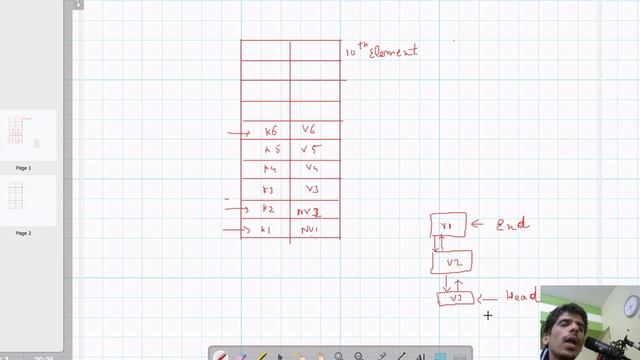 DSA Interview Questions, LRU Cache Design Part 2 смотреть онлайн