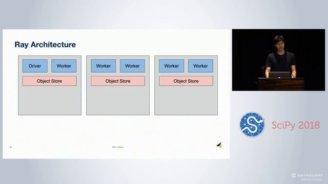 Ray: A Distributed Execution Framework for AI | SciPy 2018 | Robert Nishihara смотреть онлайн