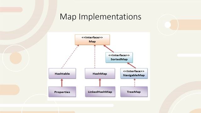 Java collections framework hierarchy | java collection framework смотреть онлайн