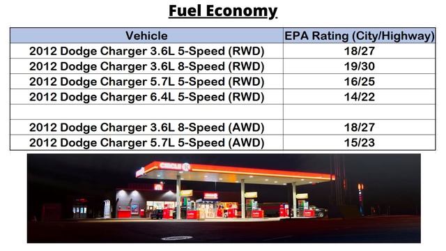Should You Buy A 2011-2014 Dodge Charger? – Pros/Cons, Models, Problem Areas, & More! смотреть онлайн