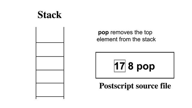 Postscript Tutorial -- 01 Stack смотреть онлайн