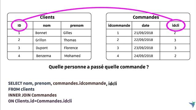 Utiliser INNER JOIN & LEFT OUTER JOIN dans une requête SQL смотреть онлайн