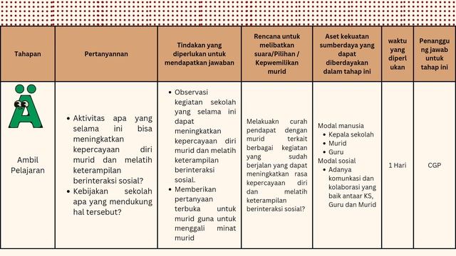 Demonstrasi Kontekstual Modul 3.3 | Pengelolaan Program yang Berdampak Pada Murid смотреть онлайн