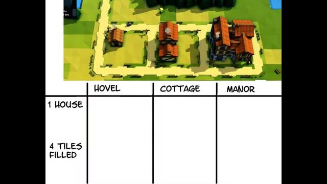 Kingdoms and Castles Tips Hard Mode - Advanced Tipps and Tricks смотреть онлайн