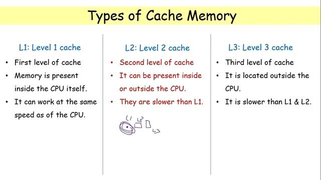 cache memory introduction| types of cache memory смотреть онлайн