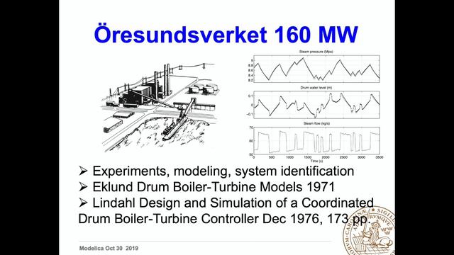 Aström: Modeling – a Control Engineering Perspective смотреть онлайн