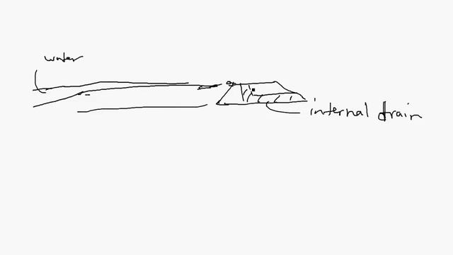 Types of Tailings Embankments: Upstream, Downstream and Centerline Construction Methods смотреть онлайн