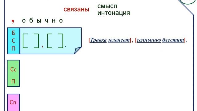 54. Сложное предложение смотреть онлайн