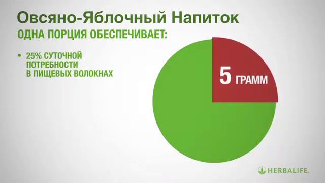 Овсяно-яблочный напиток! смотреть онлайн