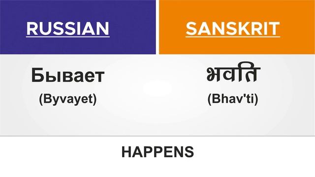 Similarities Between Sanskrit & Russian Language Chapter-2 смотреть онлайн