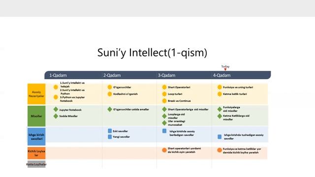 Python va Suni'y Intellekt(1 -dars) смотреть онлайн