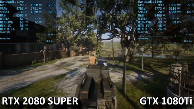 RTX 2080 Super Vs GTX 1080Ti /1080p /28 Games