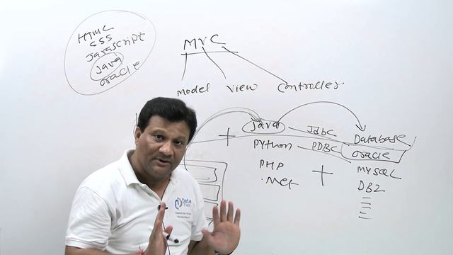 Introduction to MVC Architecture in Web Development | What is Model View Controller in Hindi смотреть онлайн