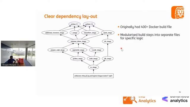 Bongani Shongwe - “Complex Docker Builds A journey through tricks, tips & creativity” смотреть онлайн