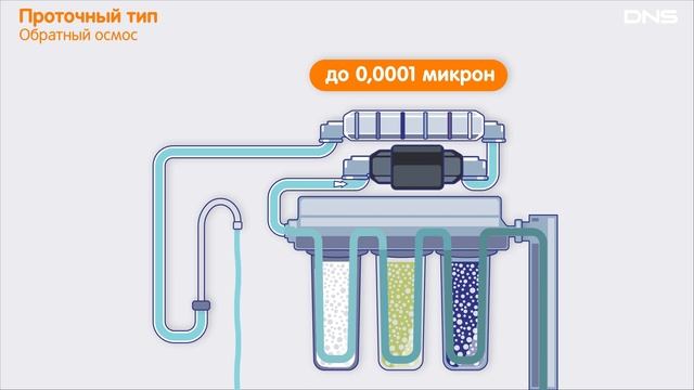 Как выбрать ФИЛЬТР ДЛЯ ВОДЫ? смотреть онлайн