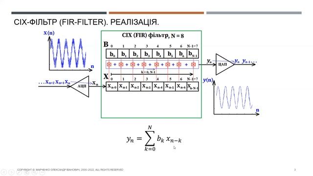 Марченко О.І. FIR Filter. СІХ- фільтр (фільтр зі Скінченною Імпульсною Характеристикою). смотреть онлайн