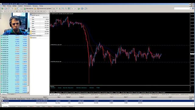 Форекс Мания - Пейроли след 3, 2, 1... - 02 Октомври 2015 смотреть онлайн