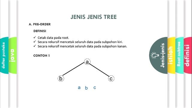 Struktur Data : Tree Java смотреть онлайн