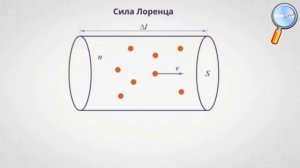 Магнитное поле. Сила Ампера, сила Лоренца.