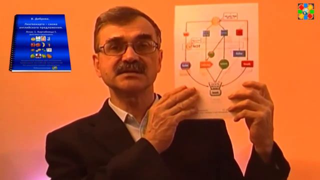 Виталиий Диброва Английский без правил Что такое Лингвокарты и зачем они нужны смотреть онлайн