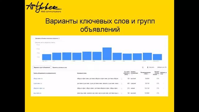Контекстная реклама с нуля. Что нужно для старта продаж? смотреть онлайн