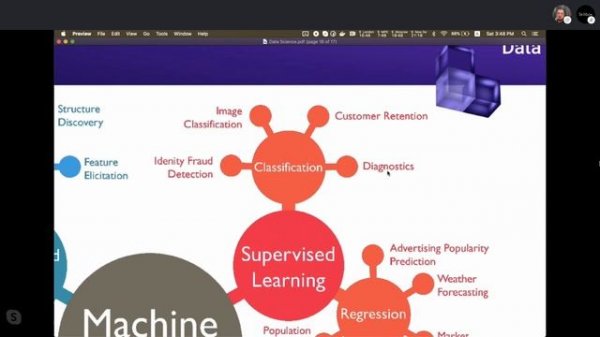 Интенсив Data Science. Подведение итогов