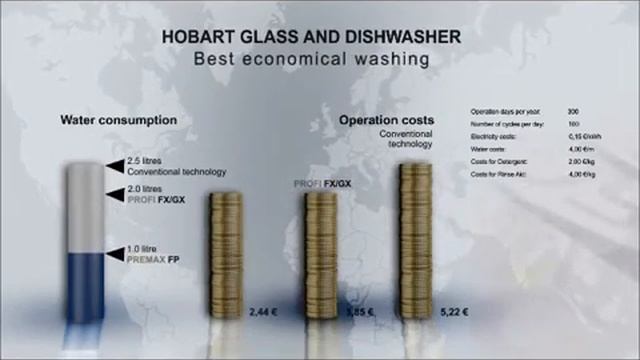 Презентация посудомоечных машин Hobart серий Profi Line и Promax Line смотреть онлайн