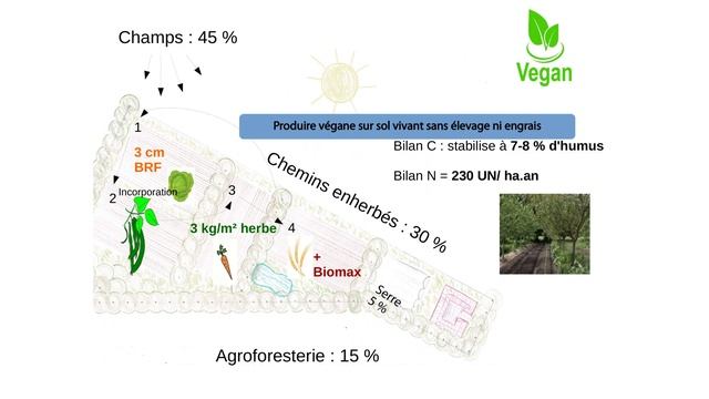 Conférence sur l'Agriculture végétale - Benoît Noël смотреть онлайн