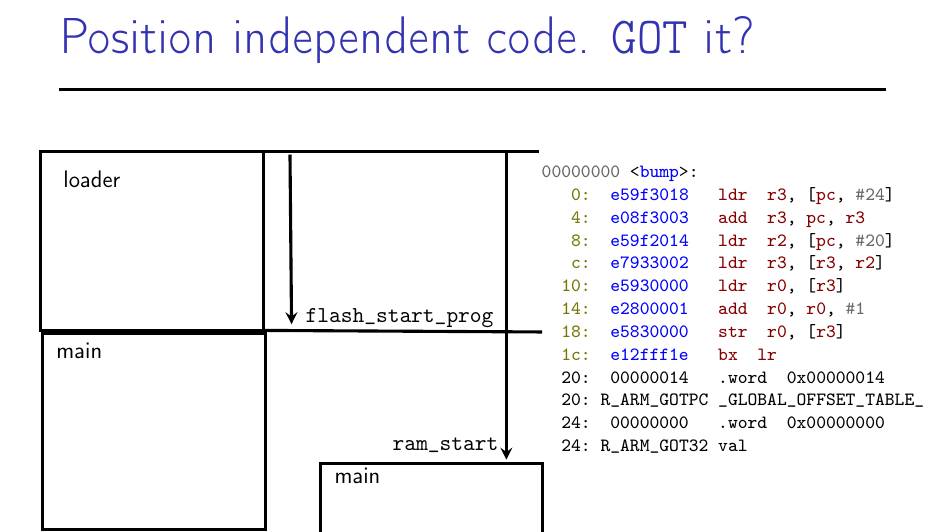Компоновка: PIC