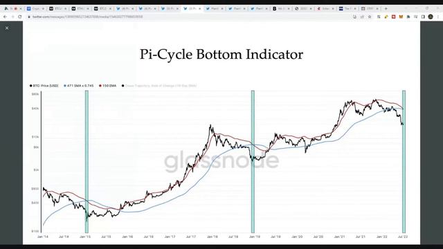 How Many Profits Have Been Taken Recently Chart Study смотреть онлайн