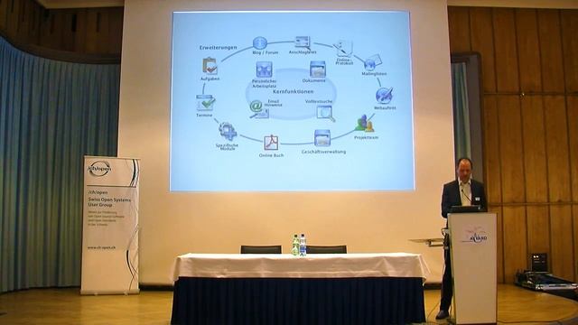 Dr. Bernhard Bühlmann, Open Source Intranet-Lösungen basierend auf Plone смотреть онлайн