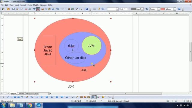 Java Tutorial - What is JVM , JRE and JDK смотреть онлайн