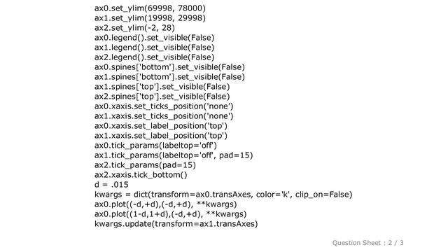 Pandas : matplotlib: how to decrease density of tick labels in subplots? смотреть онлайн