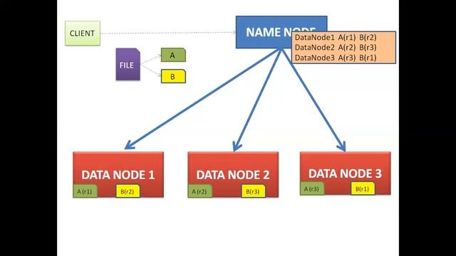 hdfs safemode смотреть онлайн