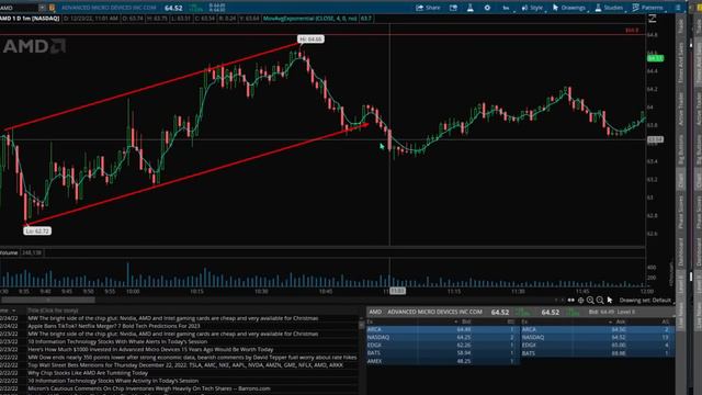Day Trading in 2023 for Beginners (3-Step Easy Guide) смотреть онлайн