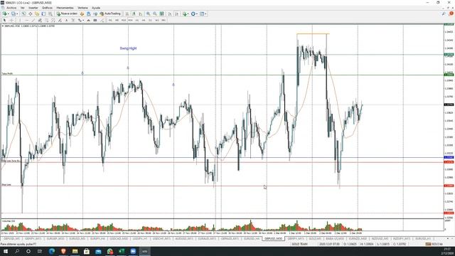 Sesión Práctica #95