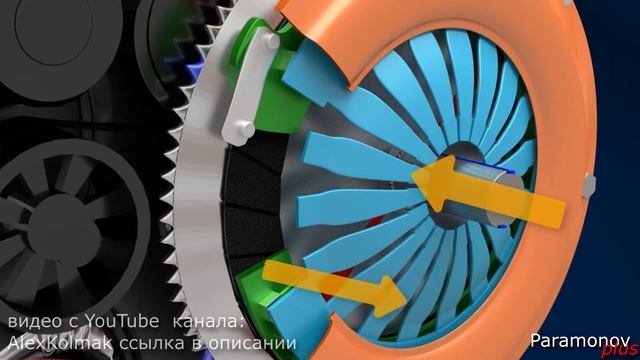 Принцип работы сцепления.