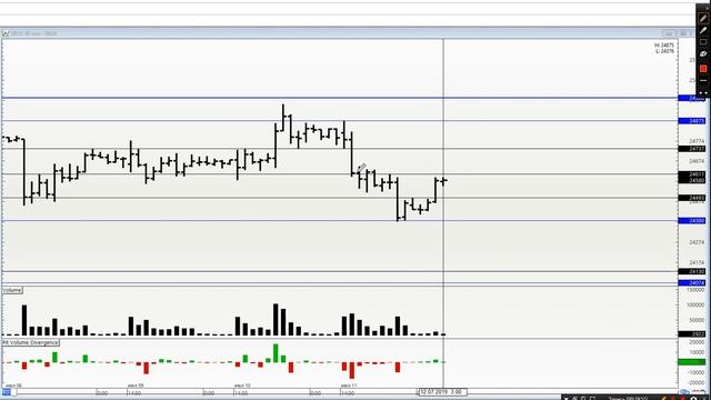 Тактика торговли через ночь. Обзор рынка на 12.07. смотреть онлайн