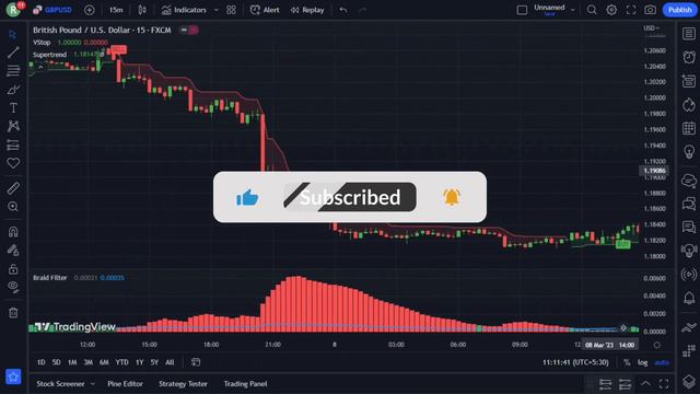 The Best POWERFUL Auto Buy Sell Signal Indicator in Tradingview | High Accuracy смотреть онлайн