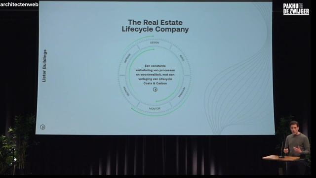 Architectenweb Symposium #2: Modulaire woningbouw in hout смотреть онлайн