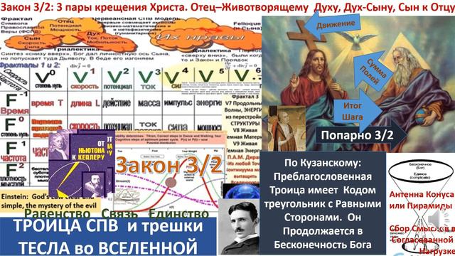 В базовые уравнения Первеанс 3/2 Модели (Пуассон и Ньютон) Время входит в квадрате, вперед и обратн смотреть онлайн