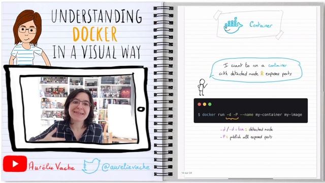 [Comprendre Docker en 2 minutes ??] Understanding Docker in a visual way - 06 - Container смотреть онлайн