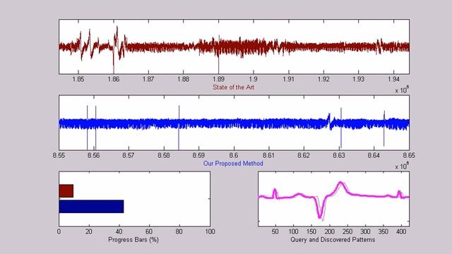 UCR Suite: Fast Nearest Neighbor Search (Top-1 NN) смотреть онлайн