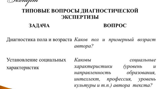 Автороведческая экспертиза смотреть онлайн