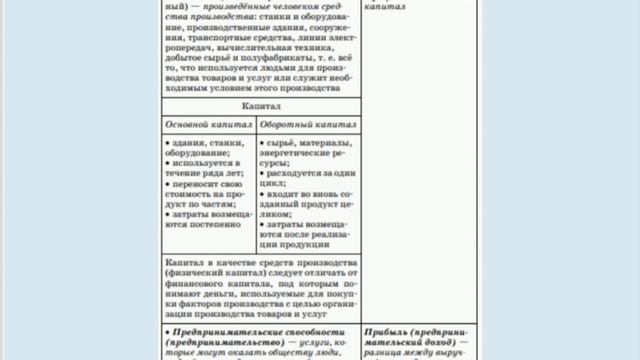 ФАКТОРЫ ПРОИЗВОДСТВА И ФАКТОРНЫЕ ДОХОДЫ смотреть онлайн